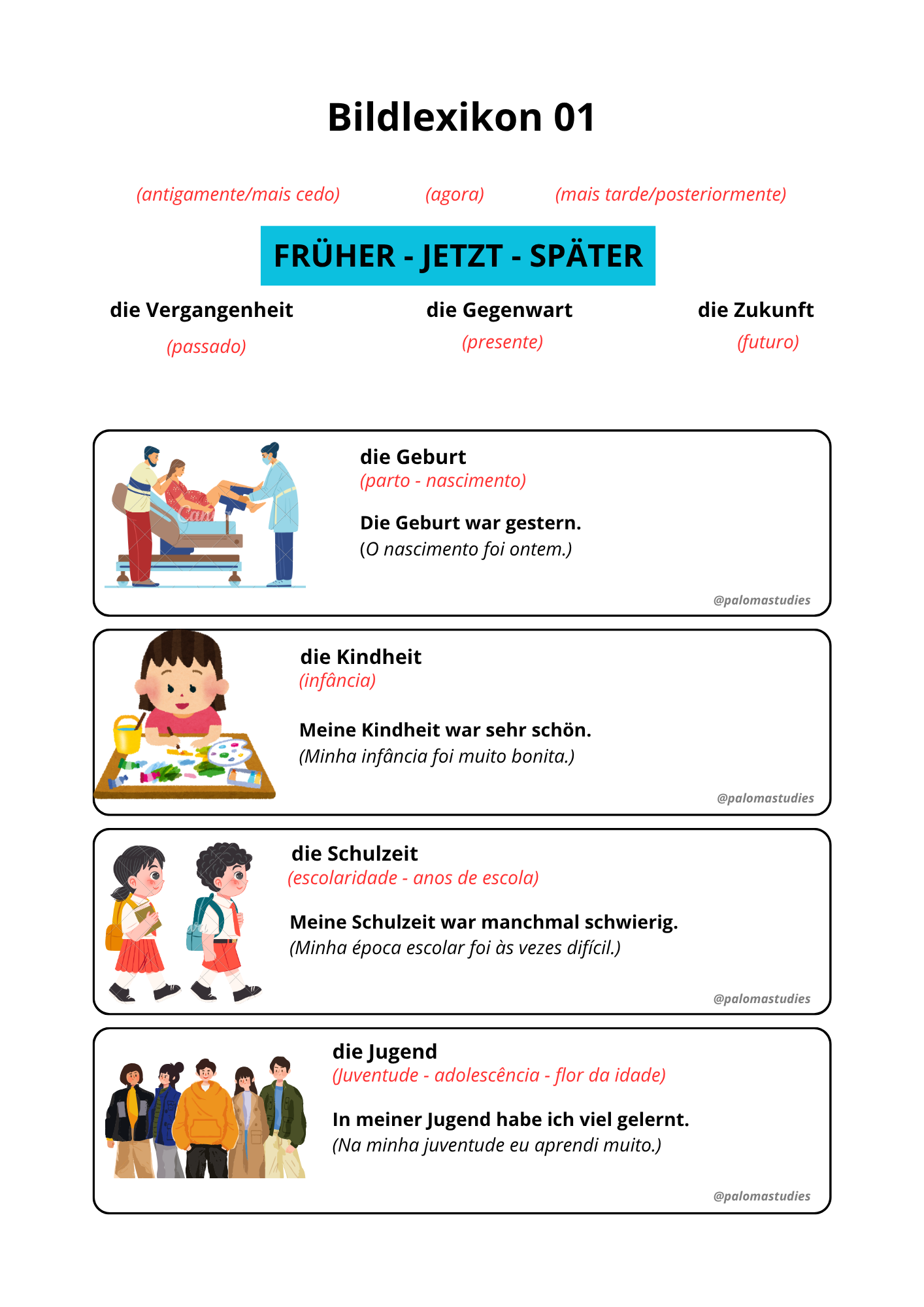 Página do Bildwelt com imagens e vocabulário de fases da vida